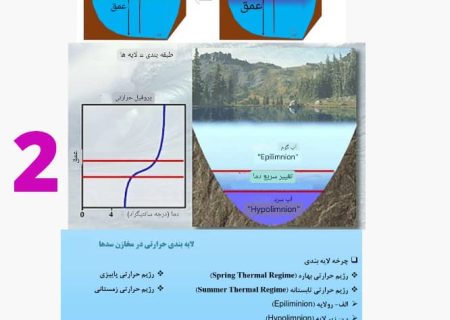 سدسازی و تاثیر بر کیفیت هوا و تغییرات آب و هوایی