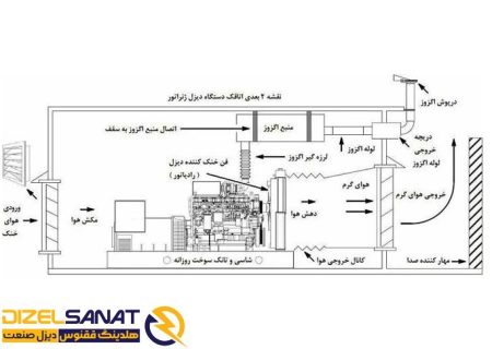 مشخصات اتاق دیزل ژنراتور