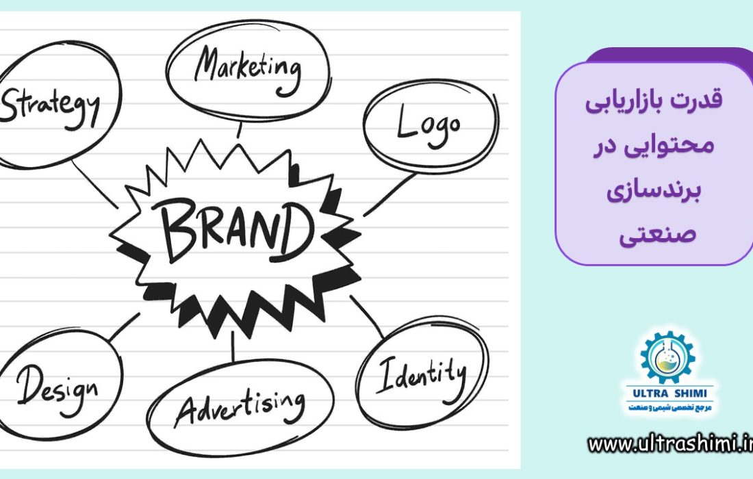 قدرت بازاریابی محتوایی در برندسازی صنعتی
