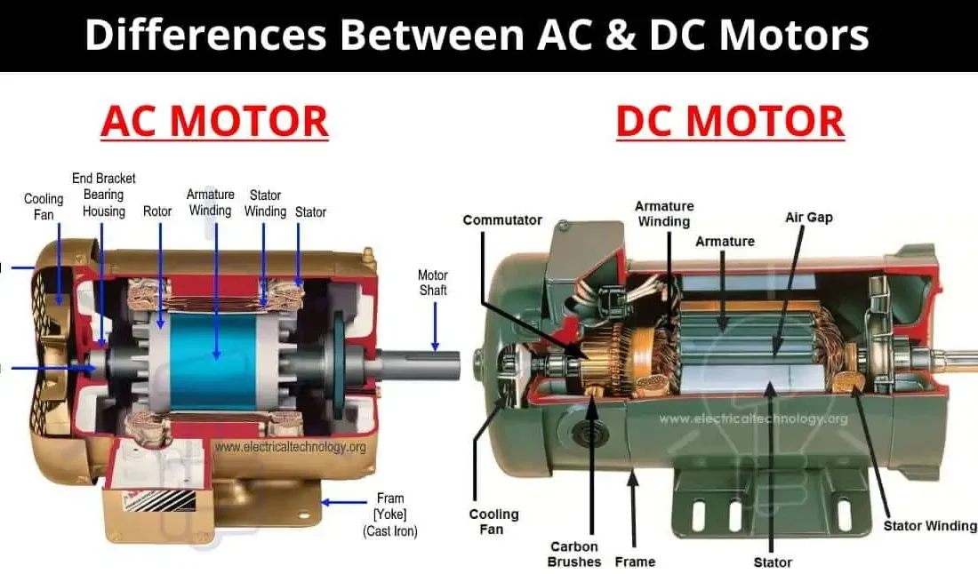 الکتروموتور AC بهتر است یا DC (راهنمای جامع)