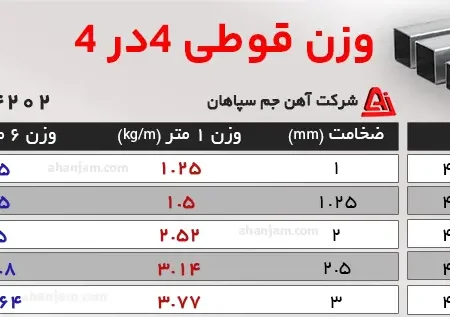 هر شاخه قوطی ۴ در ۴ چند کیلو است؟ جدول وزن قوطی ۴ در ۴