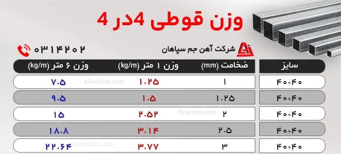 هر شاخه قوطی ۴ در ۴ چند کیلو است؟ جدول وزن قوطی ۴ در ۴