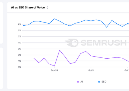 اه‌اندازی مقایسه هوش مصنوعی و سئو توسط Semrush Enterprise