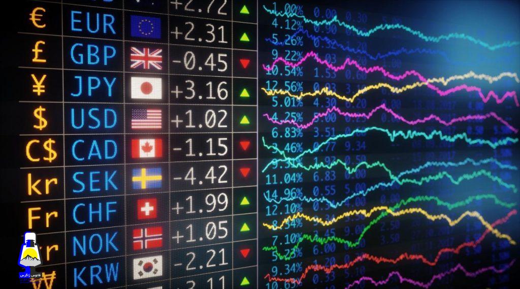 نحوه واریز و برداشت و نقاط قوت و ضعف معاملات به همراه  تحلیل خبری در بروکر لایت فارکس